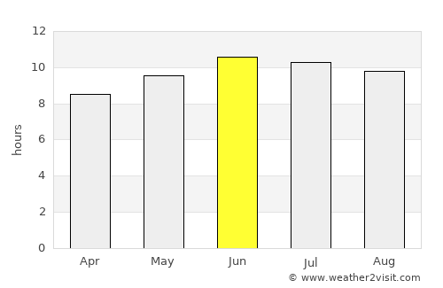 Lexington average rain in June
