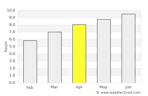 Lexington average rain in April