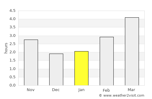 Leysdown-on-Sea average rain in January