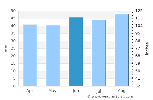 Leysdown-on-Sea average rain in June