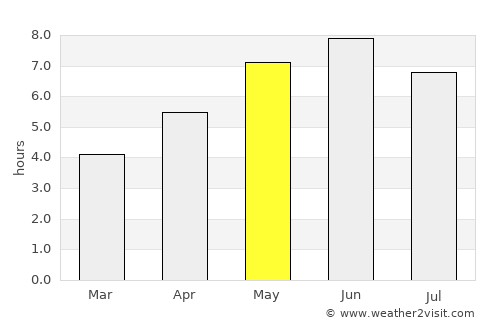 Leysdown-on-Sea average rain in May