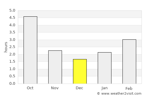 Leżajsk average rain in December