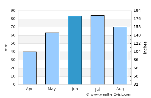 Leżajsk average rain in June