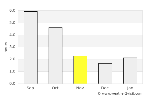 Leżajsk average rain in November