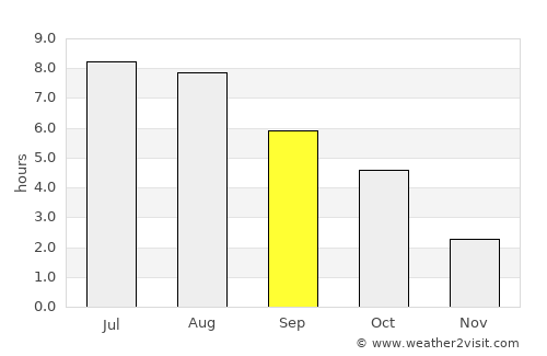 Leżajsk average rain in September