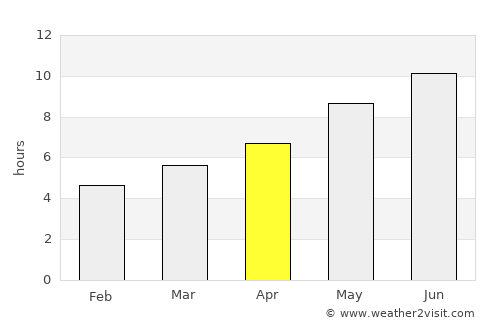 Lezhë average rain in April