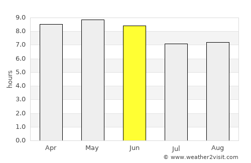 Lhasa average rain in June
