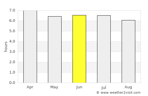 Lhokseumawe average rain in June