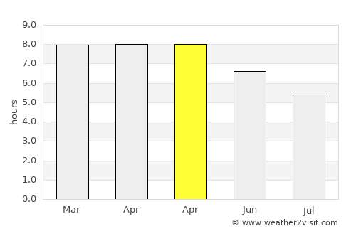 Lhuentse average rain in April