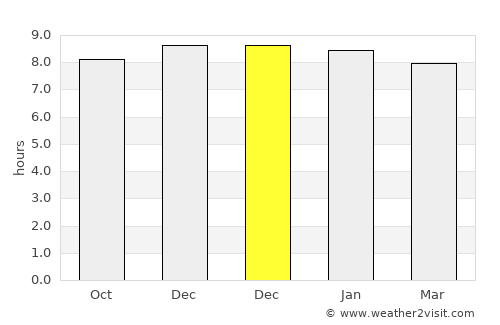 Lhuentse average rain in December