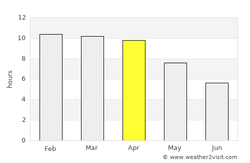 Li average rain in April