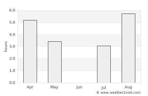 Liabøen average rain in June