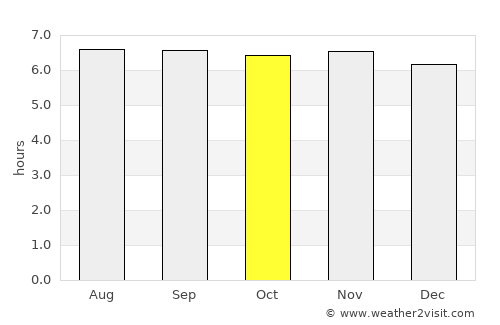 Lianga average rain in October