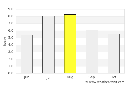 Lianghu average rain in August