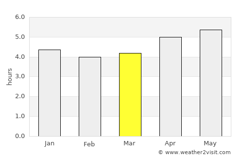 Lianghu average rain in March