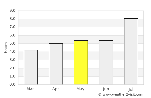 Lianghu average rain in May