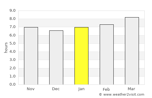 Liangxiang average rain in January