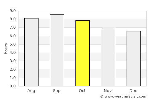 Liangxiang average rain in October