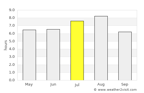 Lianhe average rain in July