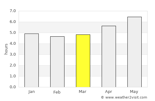 Lianhe average rain in March