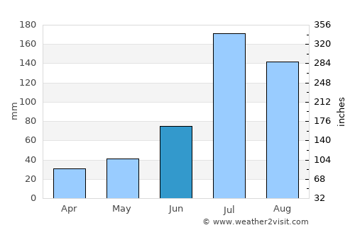 Lianshan average rain in June