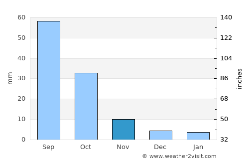 Lianshan average rain in November