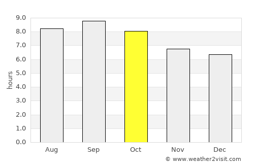 Lianshan average rain in October