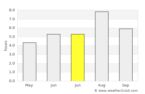 Lianyuan average rain in June