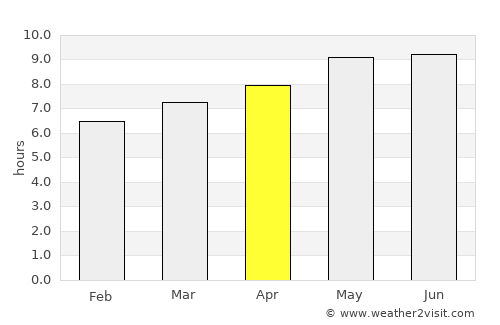 Liaocheng average rain in April