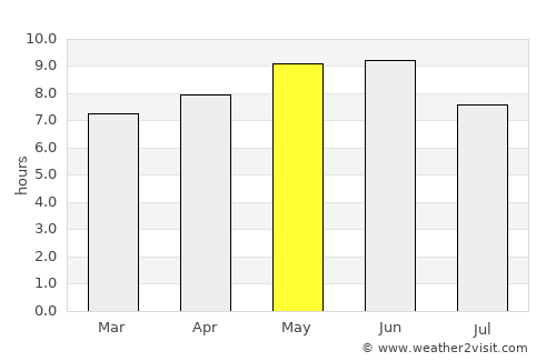 Liaocheng average rain in May