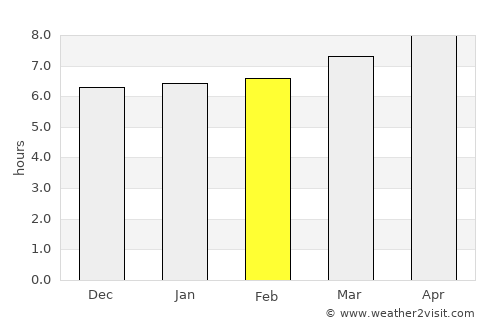 Liaoyang average rain in February