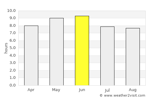 Liaoyang average rain in June