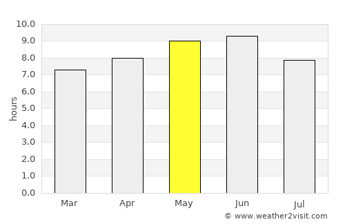 Liaoyang average rain in May