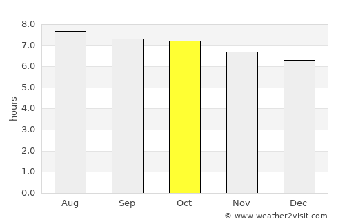 Liaoyang average rain in October