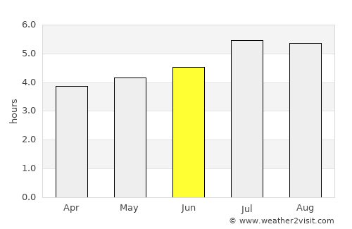 Líbano average rain in June