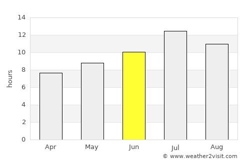 Libby average rain in June