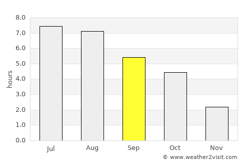 Liberec average rain in September