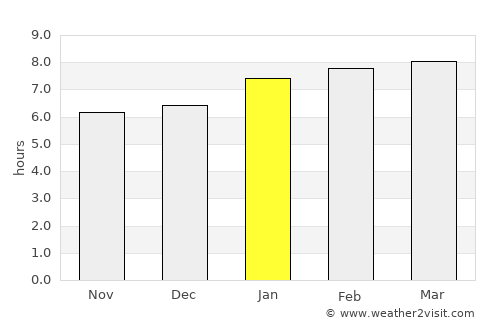 Liberia average rain in January