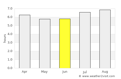 Libertad average rain in June