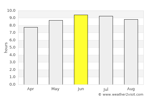 Liberty average rain in June
