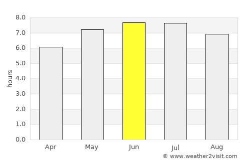 Libin average rain in June