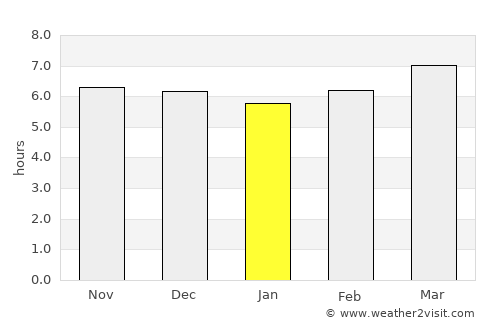Libjo average rain in January