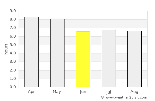 Libjo average rain in June