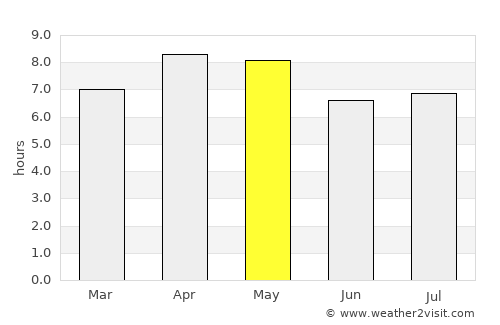 Libjo average rain in May