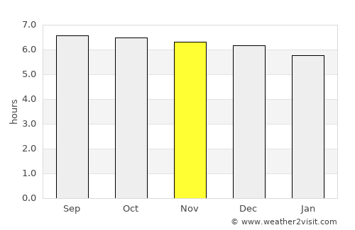 Libjo average rain in November