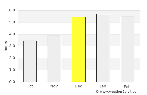 Liborina average rain in December