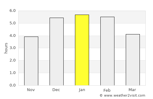 Liborina average rain in January