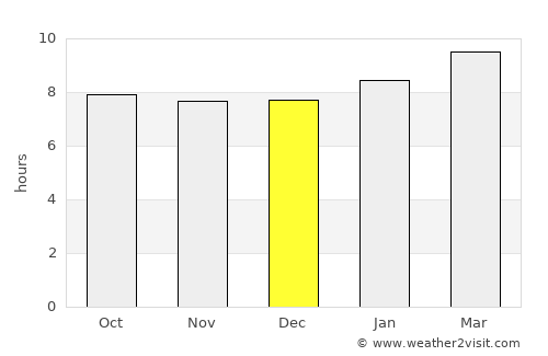 Liborio Negron Torres average rain in December