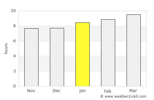 Liborio Negron Torres average rain in January