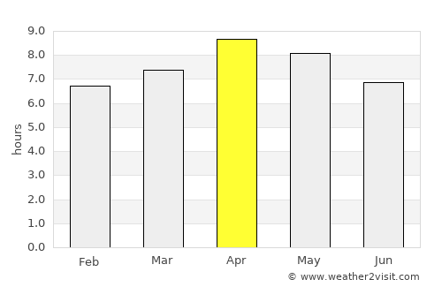 Liboro average rain in April